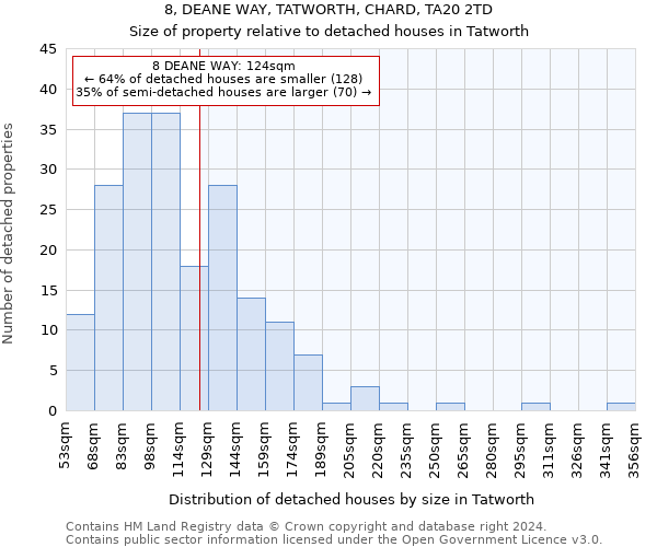 8, DEANE WAY, TATWORTH, CHARD, TA20 2TD: Size of property relative to detached houses in Tatworth