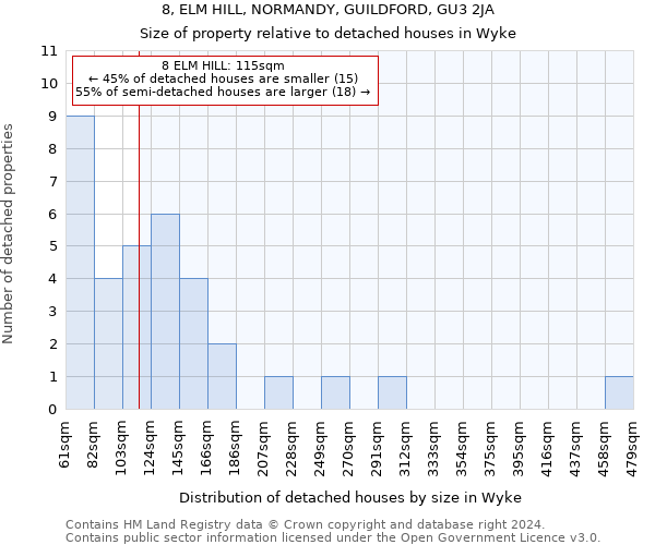 8, ELM HILL, NORMANDY, GUILDFORD, GU3 2JA: Size of property relative to detached houses in Wyke