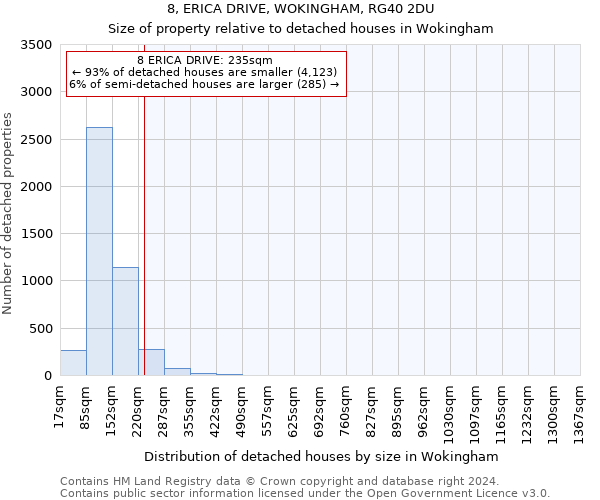 8, ERICA DRIVE, WOKINGHAM, RG40 2DU: Size of property relative to detached houses in Wokingham