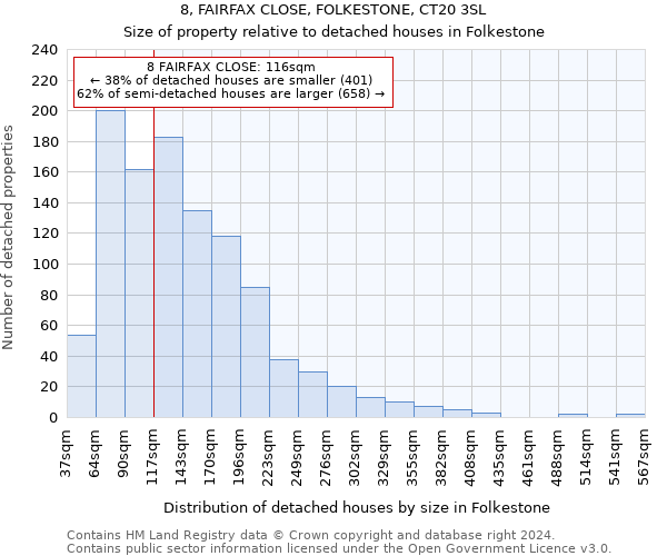 8, FAIRFAX CLOSE, FOLKESTONE, CT20 3SL: Size of property relative to detached houses in Folkestone