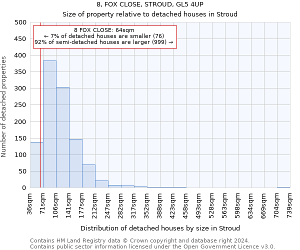 8, FOX CLOSE, STROUD, GL5 4UP: Size of property relative to detached houses in Stroud