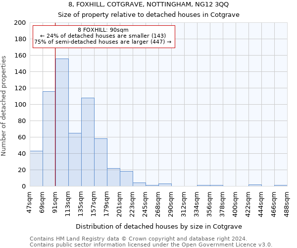 8, FOXHILL, COTGRAVE, NOTTINGHAM, NG12 3QQ: Size of property relative to detached houses in Cotgrave