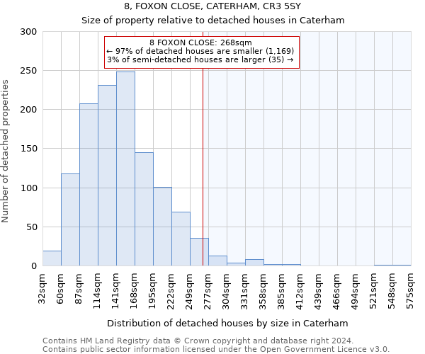 8, FOXON CLOSE, CATERHAM, CR3 5SY: Size of property relative to detached houses in Caterham