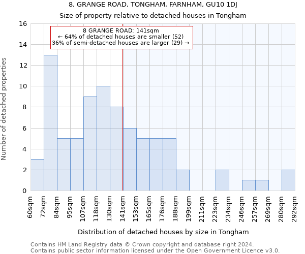 8, GRANGE ROAD, TONGHAM, FARNHAM, GU10 1DJ: Size of property relative to detached houses in Tongham