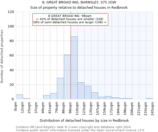 8, GREAT BROAD ING, BARNSLEY, S75 1GW: Size of property relative to detached houses in Redbrook