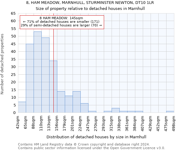 8, HAM MEADOW, MARNHULL, STURMINSTER NEWTON, DT10 1LR: Size of property relative to detached houses in Marnhull