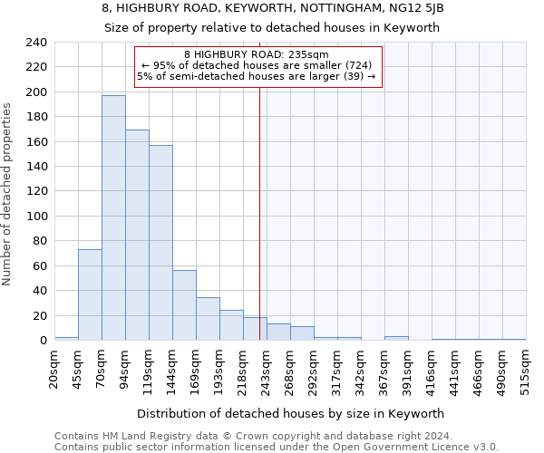 8, HIGHBURY ROAD, KEYWORTH, NOTTINGHAM, NG12 5JB: Size of property relative to detached houses in Keyworth