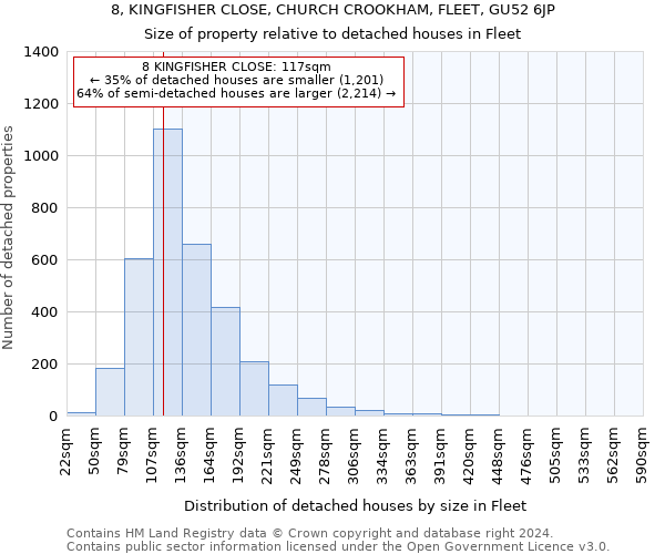 8, KINGFISHER CLOSE, CHURCH CROOKHAM, FLEET, GU52 6JP: Size of property relative to detached houses in Fleet