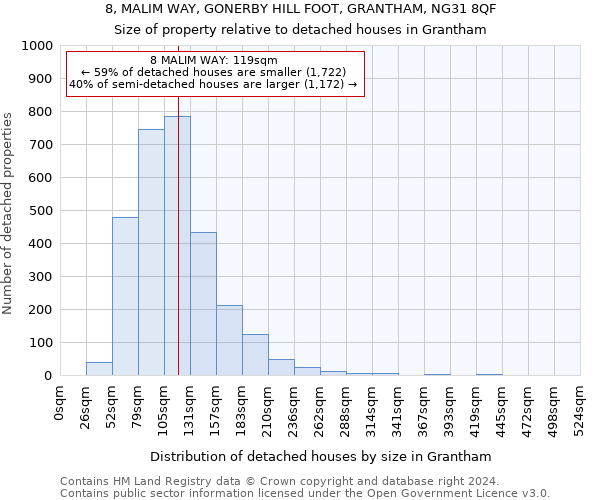 8, MALIM WAY, GONERBY HILL FOOT, GRANTHAM, NG31 8QF: Size of property relative to detached houses in Grantham