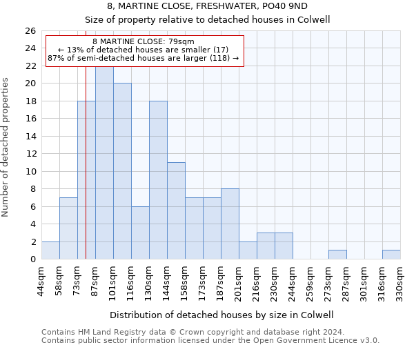 8, MARTINE CLOSE, FRESHWATER, PO40 9ND: Size of property relative to detached houses in Colwell