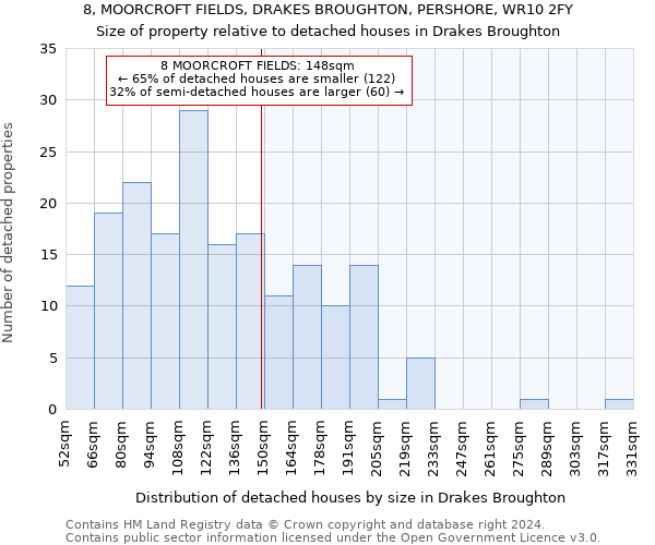 8, MOORCROFT FIELDS, DRAKES BROUGHTON, PERSHORE, WR10 2FY: Size of property relative to detached houses in Drakes Broughton