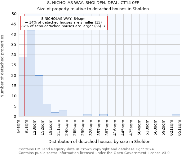 8, NICHOLAS WAY, SHOLDEN, DEAL, CT14 0FE: Size of property relative to detached houses in Sholden