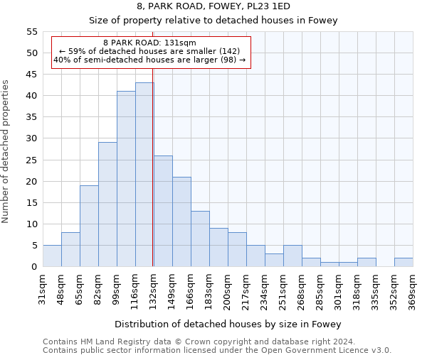 8, PARK ROAD, FOWEY, PL23 1ED: Size of property relative to detached houses in Fowey