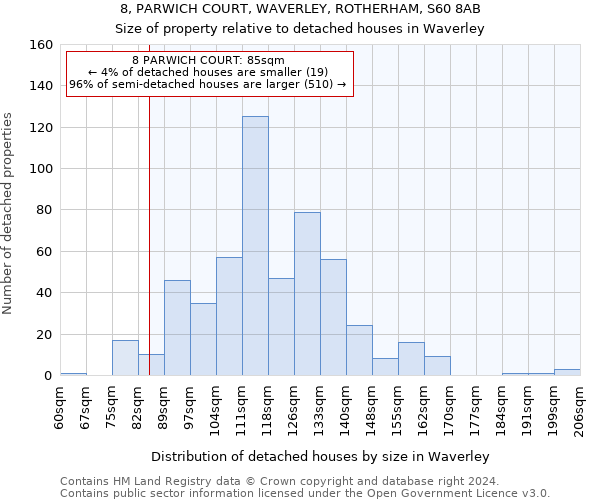 8, PARWICH COURT, WAVERLEY, ROTHERHAM, S60 8AB: Size of property relative to detached houses in Waverley