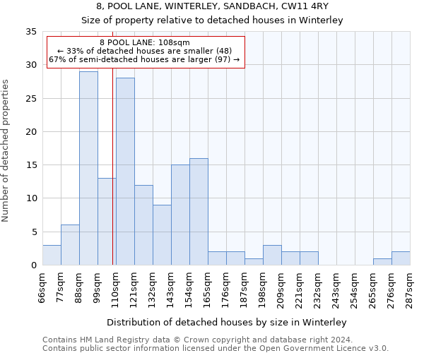 8, POOL LANE, WINTERLEY, SANDBACH, CW11 4RY: Size of property relative to detached houses in Winterley