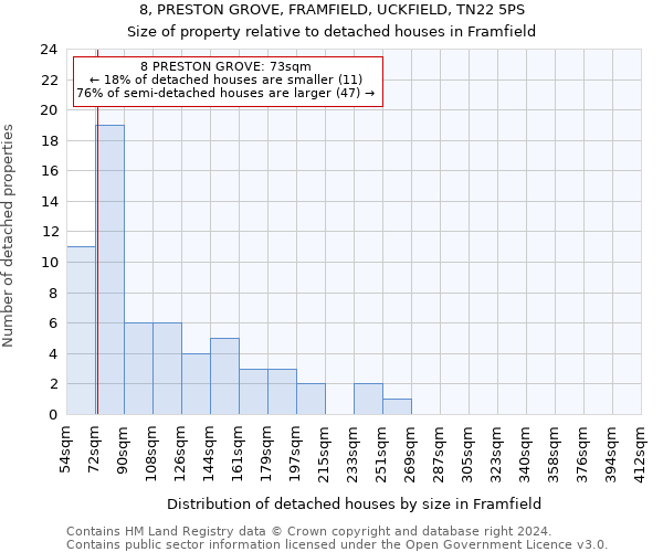 8, PRESTON GROVE, FRAMFIELD, UCKFIELD, TN22 5PS: Size of property relative to detached houses in Framfield