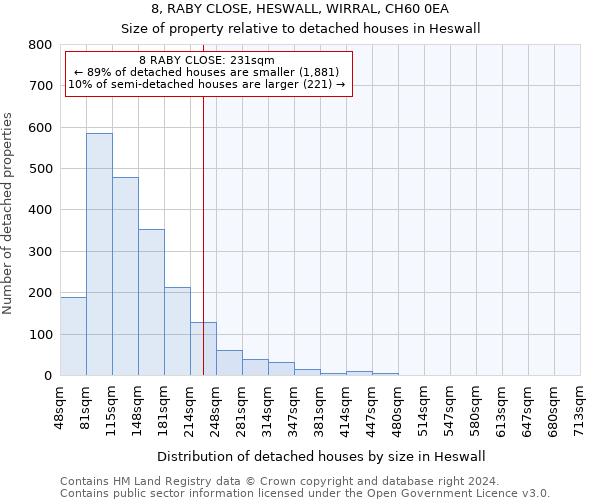 8, RABY CLOSE, HESWALL, WIRRAL, CH60 0EA: Size of property relative to detached houses in Heswall