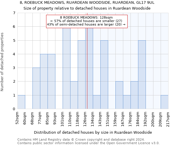 8, ROEBUCK MEADOWS, RUARDEAN WOODSIDE, RUARDEAN, GL17 9UL: Size of property relative to detached houses in Ruardean Woodside