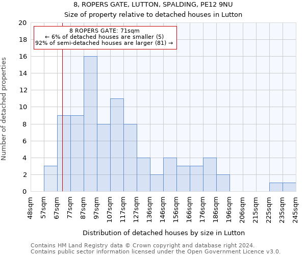 8, ROPERS GATE, LUTTON, SPALDING, PE12 9NU: Size of property relative to detached houses in Lutton