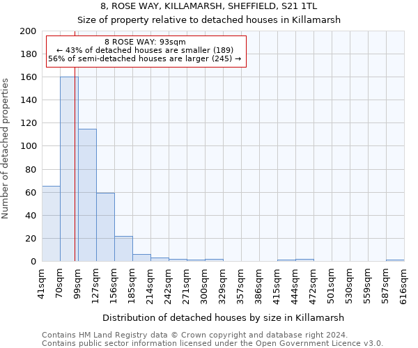 8, ROSE WAY, KILLAMARSH, SHEFFIELD, S21 1TL: Size of property relative to detached houses in Killamarsh