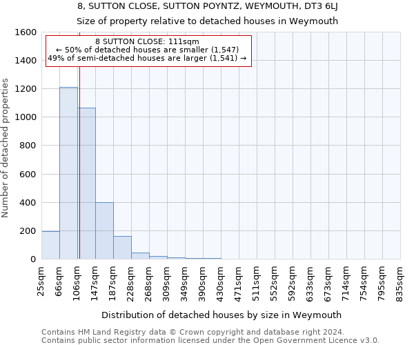 8, SUTTON CLOSE, SUTTON POYNTZ, WEYMOUTH, DT3 6LJ: Size of property relative to detached houses in Weymouth