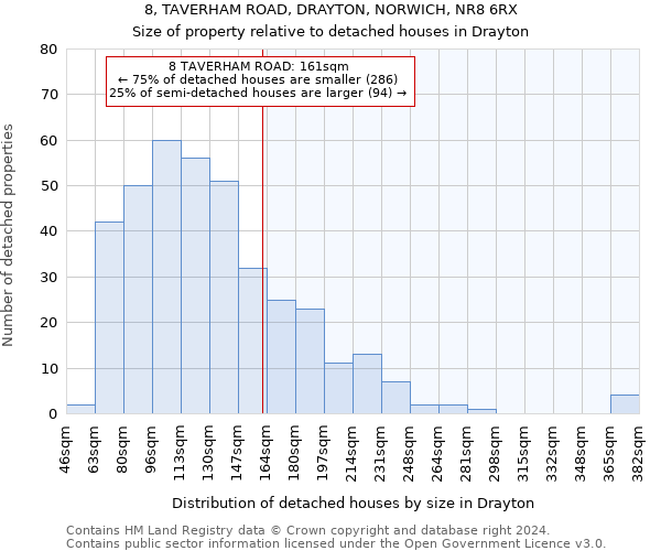 8, TAVERHAM ROAD, DRAYTON, NORWICH, NR8 6RX: Size of property relative to detached houses in Drayton