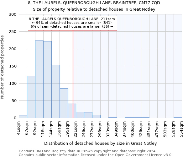 8, THE LAURELS, QUEENBOROUGH LANE, BRAINTREE, CM77 7QD: Size of property relative to detached houses in Great Notley