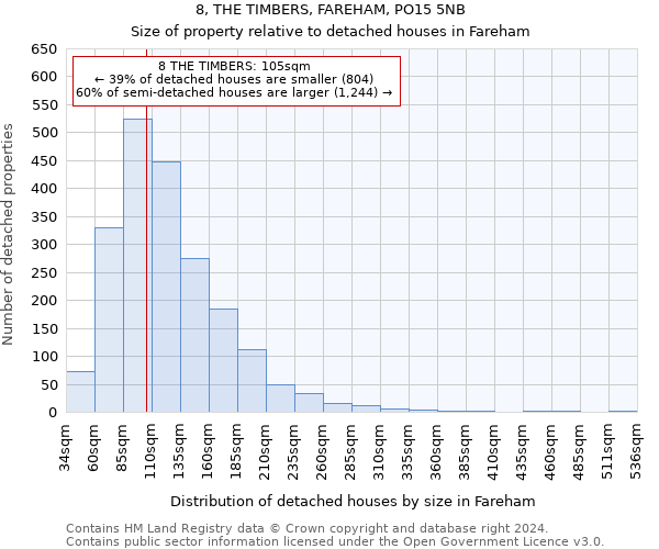 8, THE TIMBERS, FAREHAM, PO15 5NB: Size of property relative to detached houses in Fareham