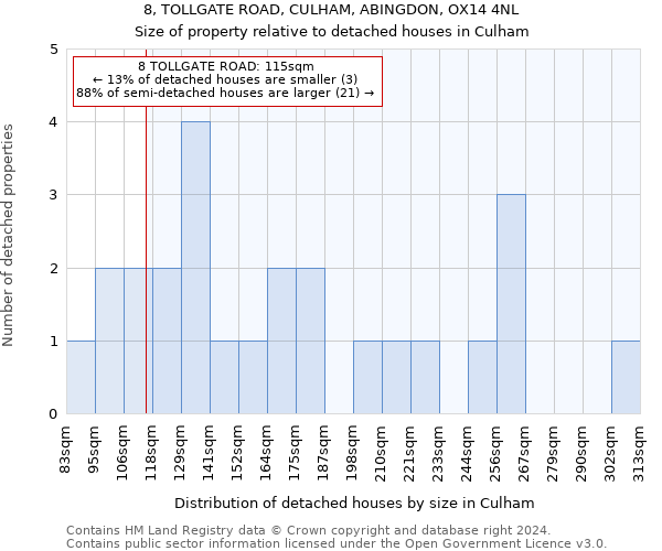 8, TOLLGATE ROAD, CULHAM, ABINGDON, OX14 4NL: Size of property relative to detached houses in Culham