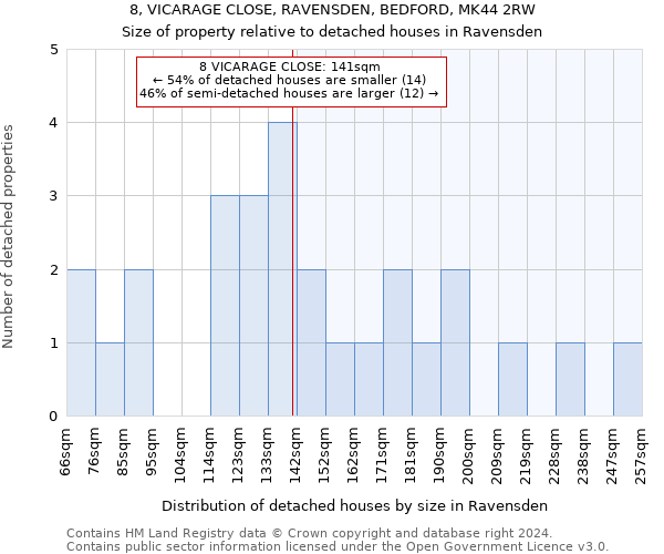 8, VICARAGE CLOSE, RAVENSDEN, BEDFORD, MK44 2RW: Size of property relative to detached houses in Ravensden