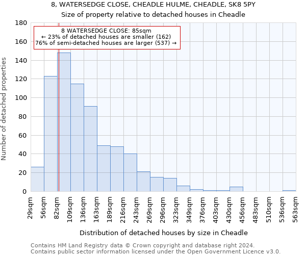 8, WATERSEDGE CLOSE, CHEADLE HULME, CHEADLE, SK8 5PY: Size of property relative to detached houses in Cheadle