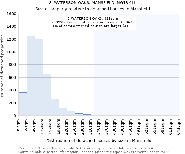 8, WATERSON OAKS, MANSFIELD, NG18 4LL: Size of property relative to detached houses in Mansfield