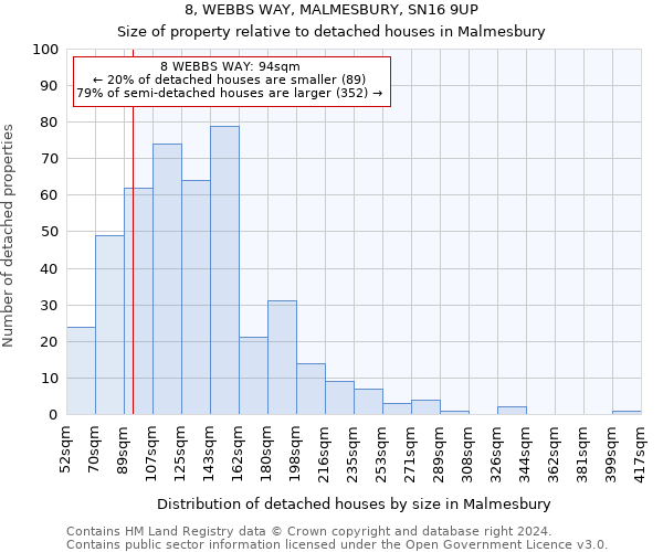 8, WEBBS WAY, MALMESBURY, SN16 9UP: Size of property relative to detached houses in Malmesbury