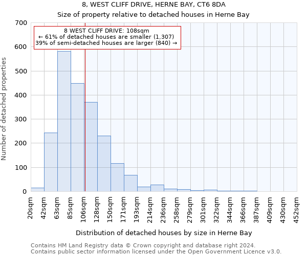 8, WEST CLIFF DRIVE, HERNE BAY, CT6 8DA: Size of property relative to detached houses in Herne Bay