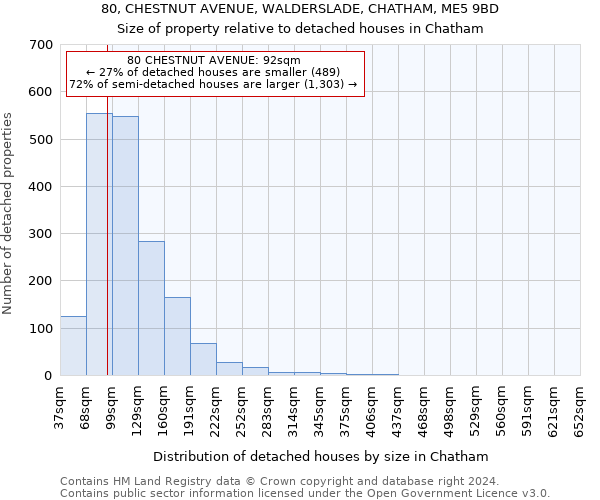 80, CHESTNUT AVENUE, WALDERSLADE, CHATHAM, ME5 9BD: Size of property relative to detached houses in Chatham