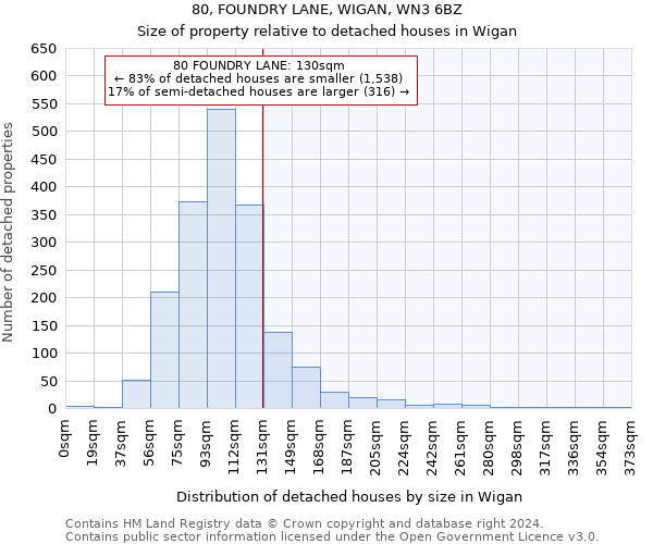 80, FOUNDRY LANE, WIGAN, WN3 6BZ: Size of property relative to detached houses in Wigan