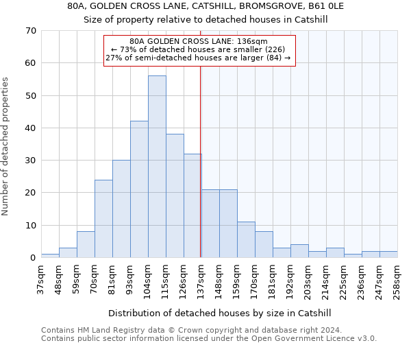 80A, GOLDEN CROSS LANE, CATSHILL, BROMSGROVE, B61 0LE: Size of property relative to detached houses in Catshill