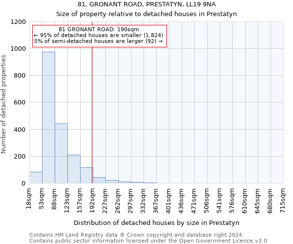 81, GRONANT ROAD, PRESTATYN, LL19 9NA: Size of property relative to detached houses in Prestatyn