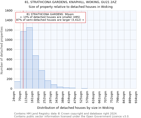 81, STRATHCONA GARDENS, KNAPHILL, WOKING, GU21 2AZ: Size of property relative to detached houses in Woking