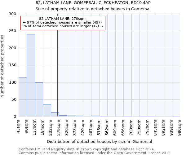 82, LATHAM LANE, GOMERSAL, CLECKHEATON, BD19 4AP: Size of property relative to detached houses in Gomersal