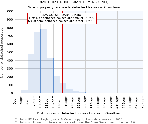 82A, GORSE ROAD, GRANTHAM, NG31 9LQ: Size of property relative to detached houses in Grantham