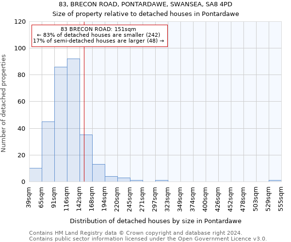 83, BRECON ROAD, PONTARDAWE, SWANSEA, SA8 4PD: Size of property relative to detached houses in Pontardawe