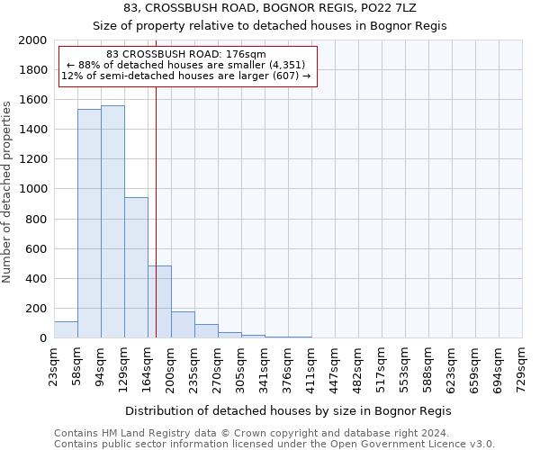 83, CROSSBUSH ROAD, BOGNOR REGIS, PO22 7LZ: Size of property relative to detached houses in Bognor Regis