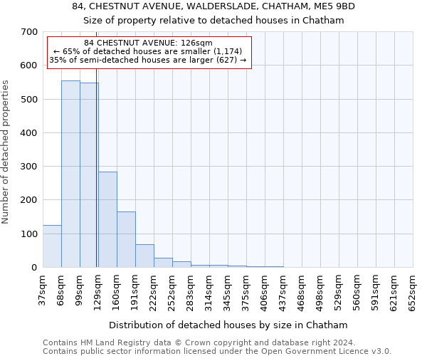 84, CHESTNUT AVENUE, WALDERSLADE, CHATHAM, ME5 9BD: Size of property relative to detached houses in Chatham