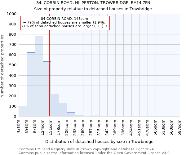 84, CORBIN ROAD, HILPERTON, TROWBRIDGE, BA14 7FN: Size of property relative to detached houses in Trowbridge