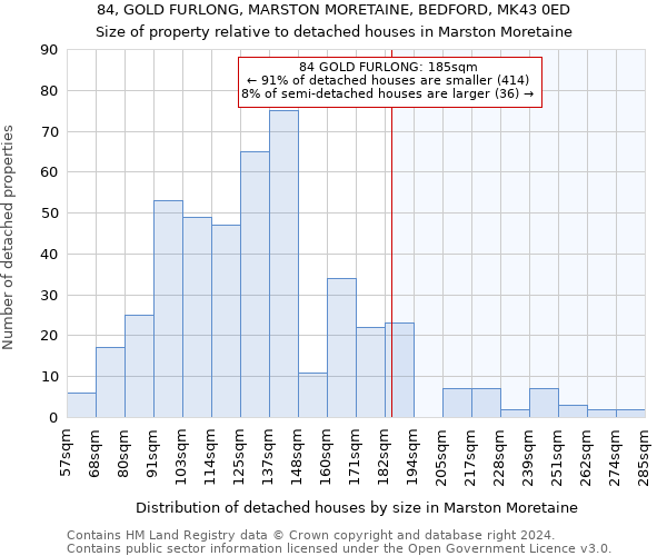 84, GOLD FURLONG, MARSTON MORETAINE, BEDFORD, MK43 0ED: Size of property relative to detached houses in Marston Moretaine