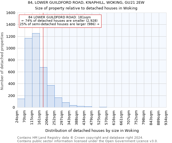 84, LOWER GUILDFORD ROAD, KNAPHILL, WOKING, GU21 2EW: Size of property relative to detached houses in Woking