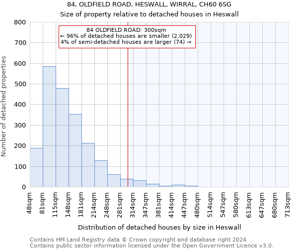 84, OLDFIELD ROAD, HESWALL, WIRRAL, CH60 6SG: Size of property relative to detached houses in Heswall