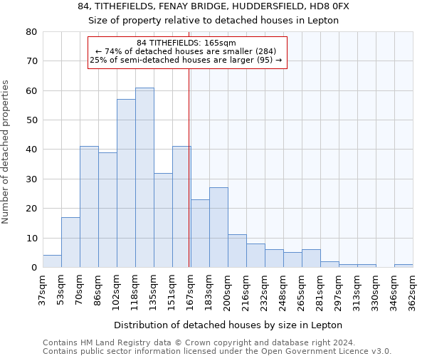 84, TITHEFIELDS, FENAY BRIDGE, HUDDERSFIELD, HD8 0FX: Size of property relative to detached houses in Lepton