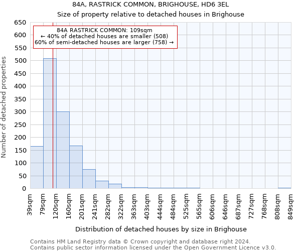 84A, RASTRICK COMMON, BRIGHOUSE, HD6 3EL: Size of property relative to detached houses in Brighouse